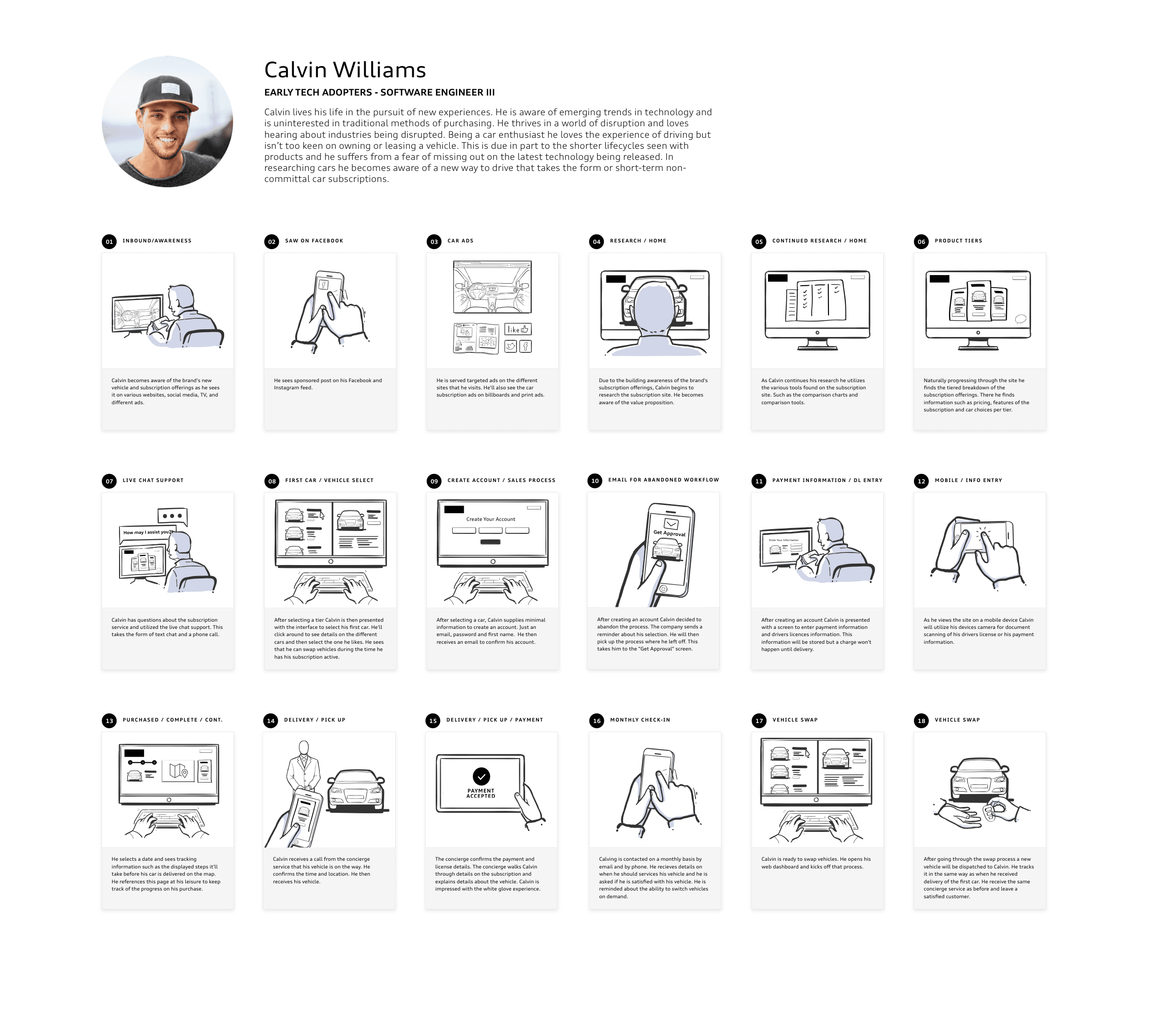 Calvin Williams GTM storyboard, 18 illustrated steps from inbound awareness through Facebook ads, car ads, research, product tiers, live chat, vehicle selection, account creation, abandoned workflow email, payment, mobile info entry, purchase, delivery, and vehicle swap